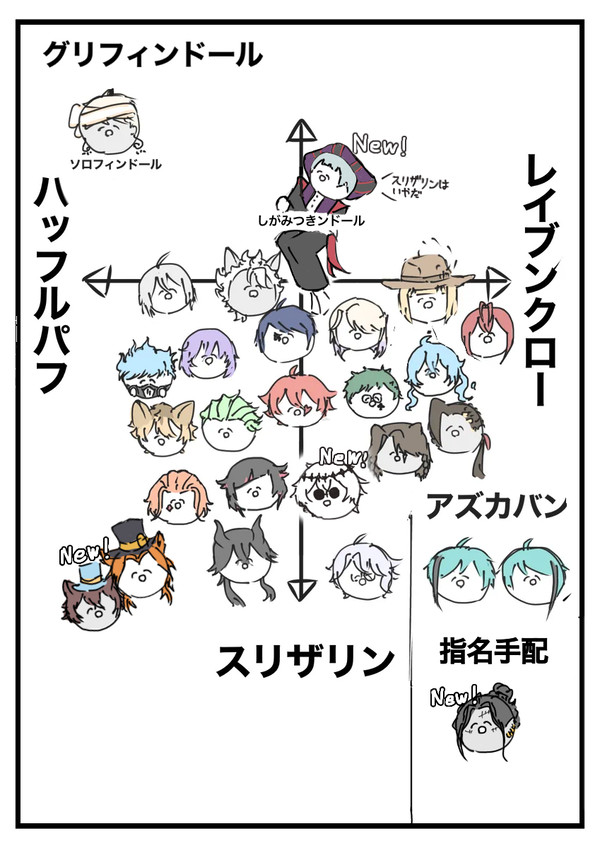 NRC生を勝手に組み分けinホグワーツ②