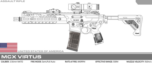 MCX Virtus