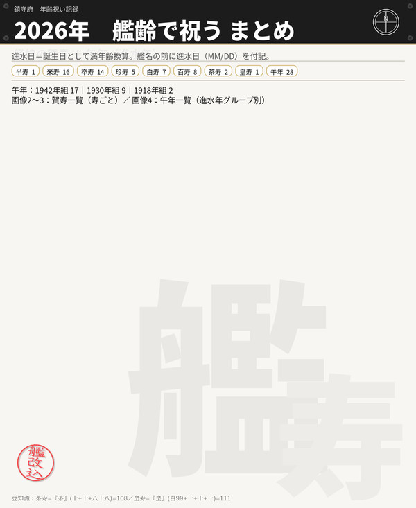 2026 艦齢で祝う 賀寿＆午年 まとめ