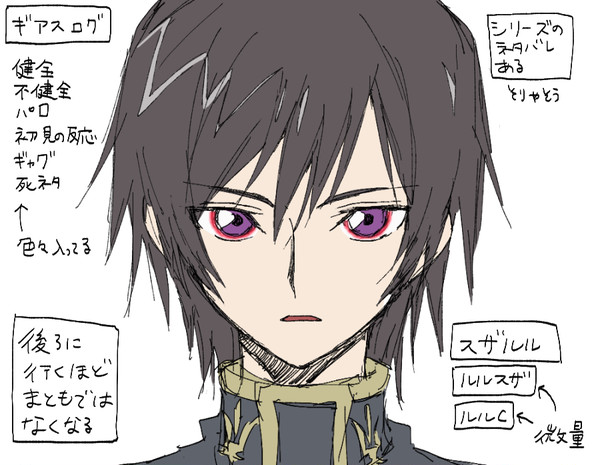 ギアスログ
