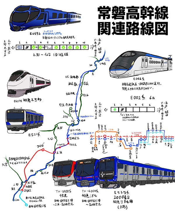 常磐高幹線まとめ