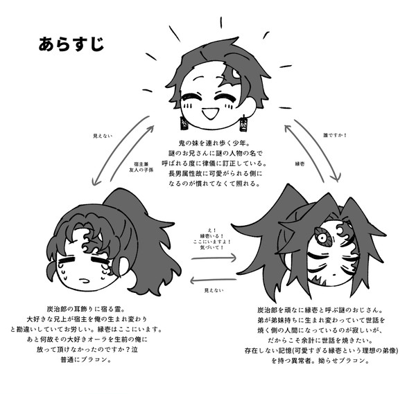 ブラコン拗らせ黒死牟と巻き込まれ炭治郎②