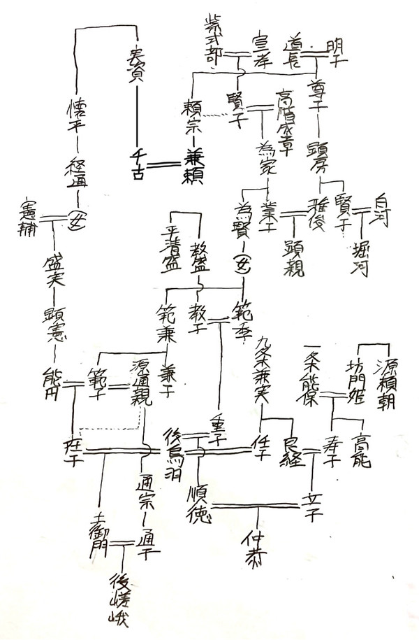 紫式部 家系図