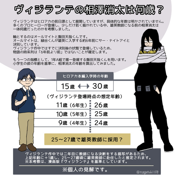 【考察】ヴィジランテの相澤消太の年齢について
