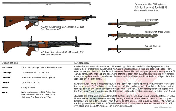 A Filipino FG-42