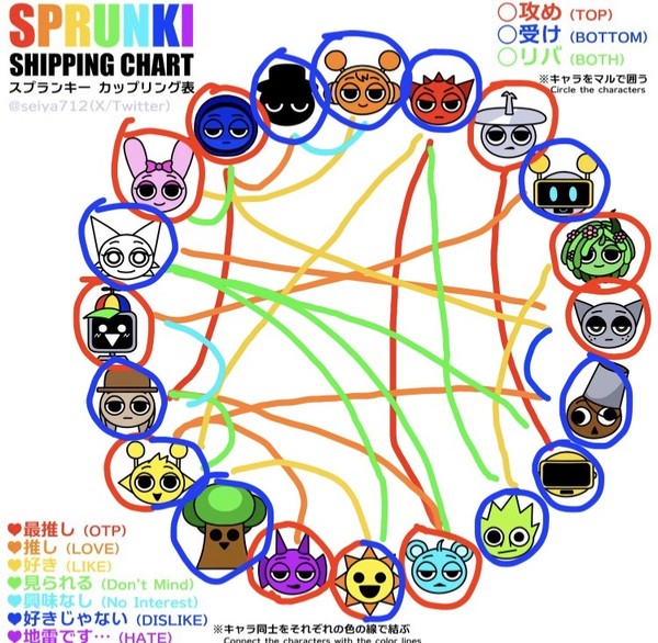推しcp