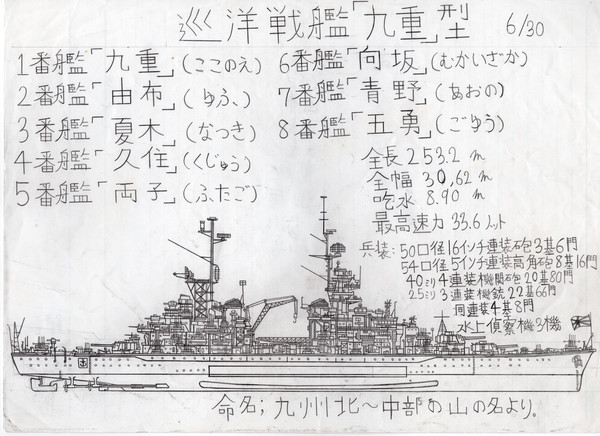 架空艦　巡洋戦艦「九重」型
