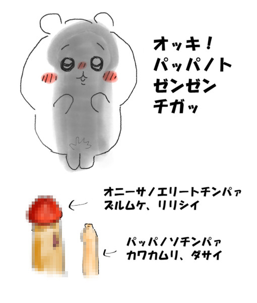 チャルとムケチン