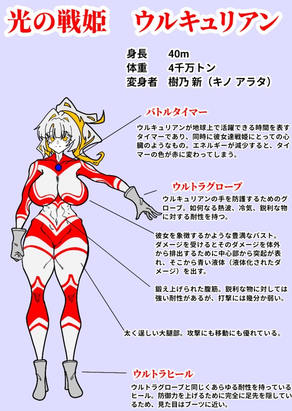 ウルキュリアン設定