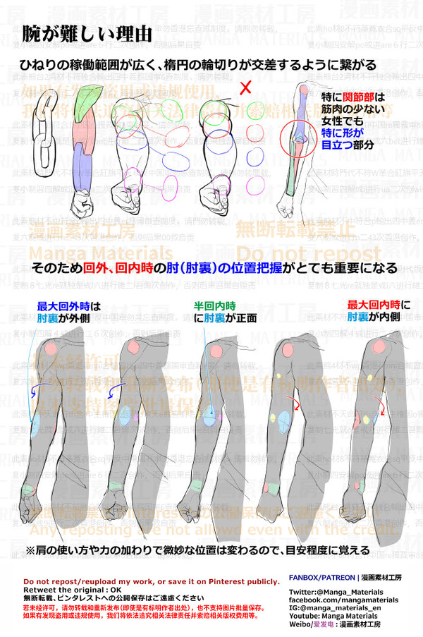 個人メモ:腕が難しい理由 - 1/3
