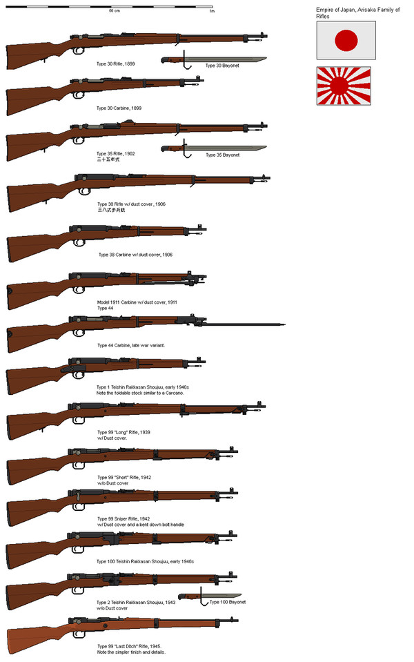 Arisaka Family of Rifles