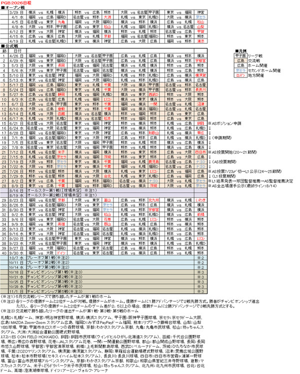 【PGB】2026年度・シーズンスケジュール表