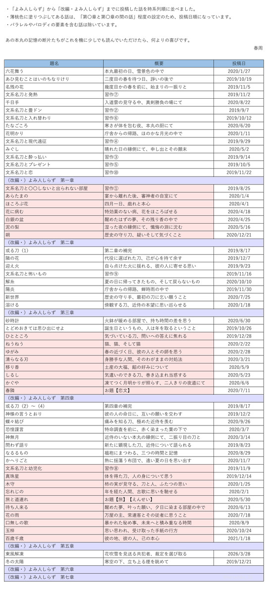 【時系列順】とある本丸の記憶