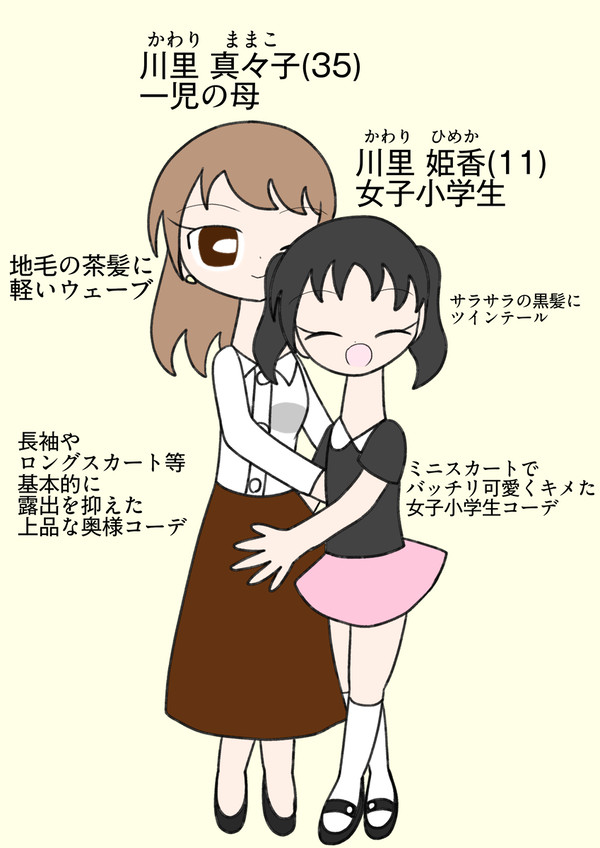 「母と娘の服装が突然入れ替わる」のプチ設定