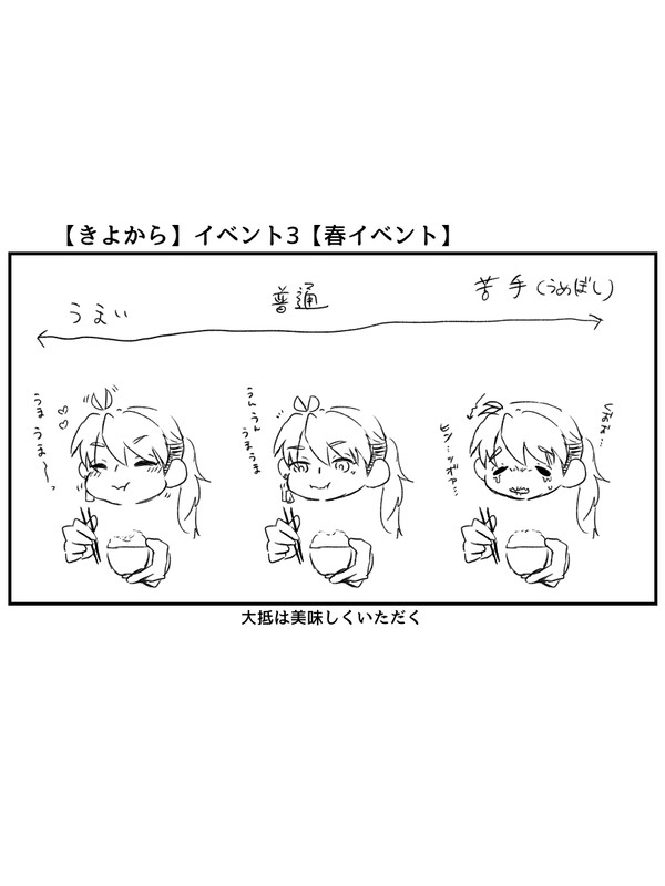 【きよから】イベント3【春イベント】