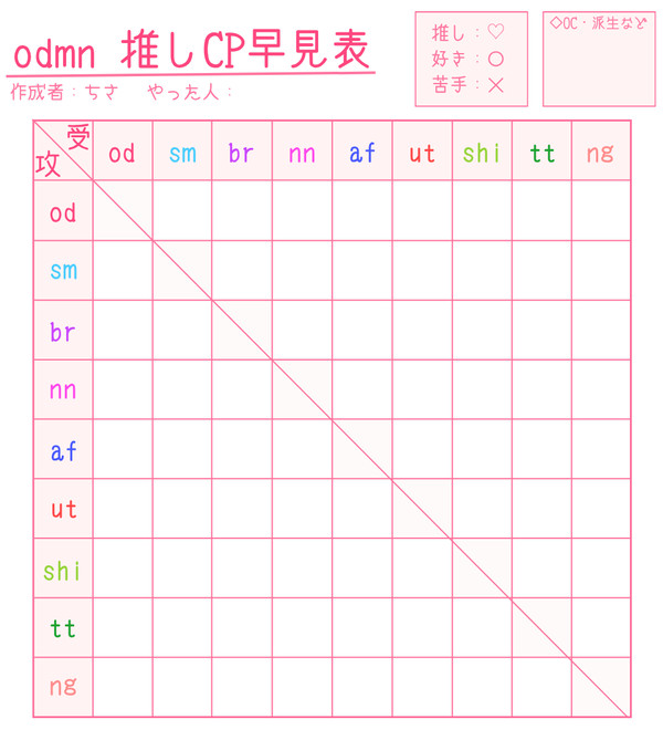 odmn推しCP早見表