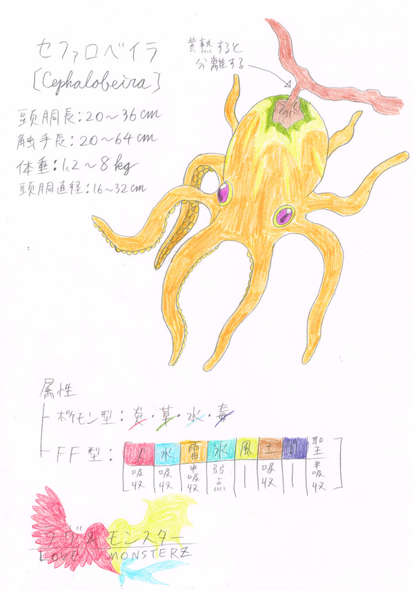 【ラヴモン】セファロベイラ系統