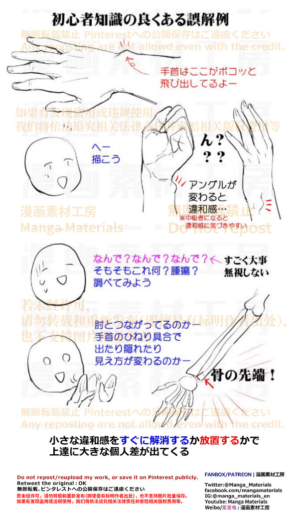 個人メモ:手首 - 1/3