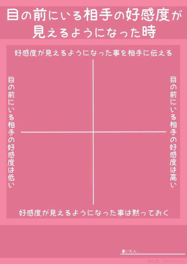 十字グラフまとめ⑩