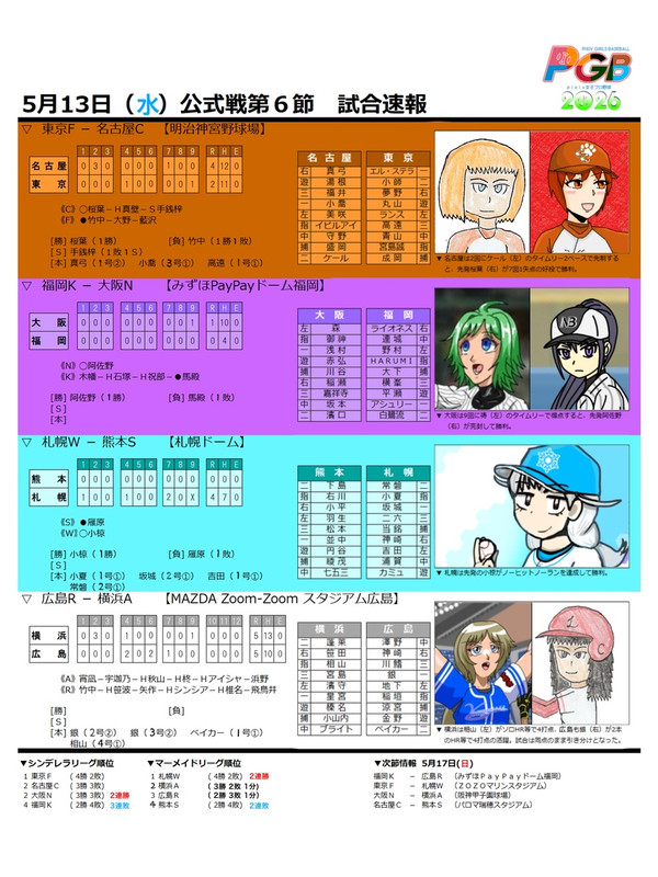 【PGB-Navi】5月13日公式戦第6節・試合速報