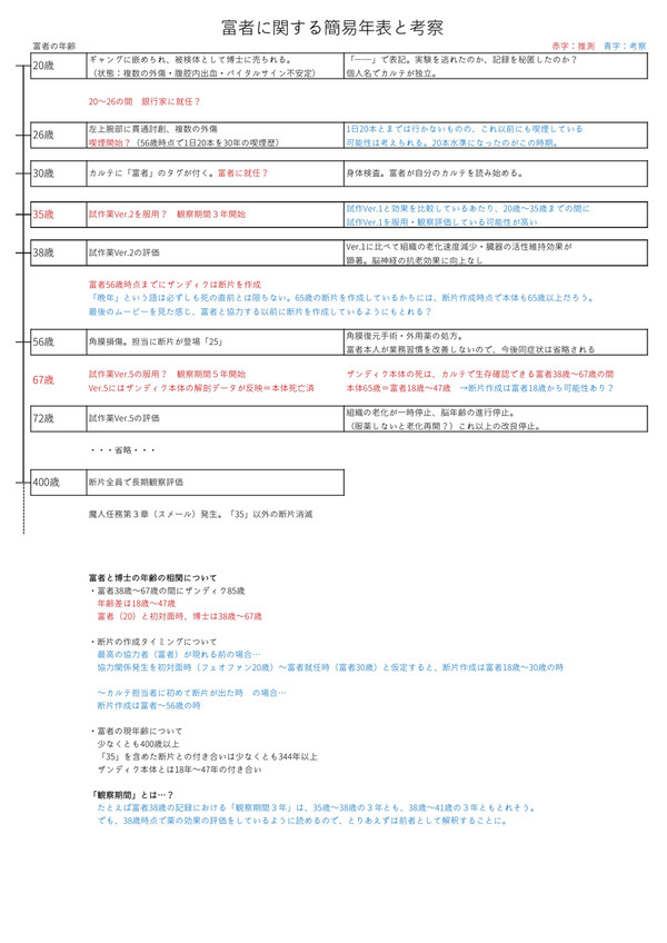 富者さんの簡易年表