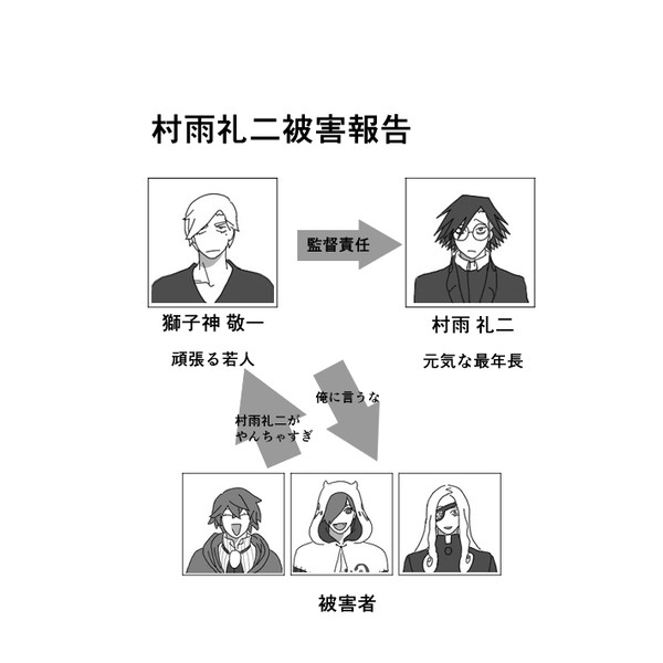 相互監督責任