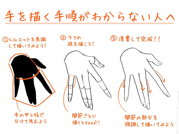 手を描く手順がわからない人へ - 1/1