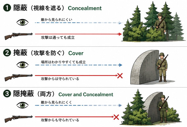 隠蔽と掩蔽について - 1/1