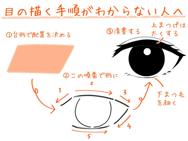 目の描く手順がわからない人へ - 1/1