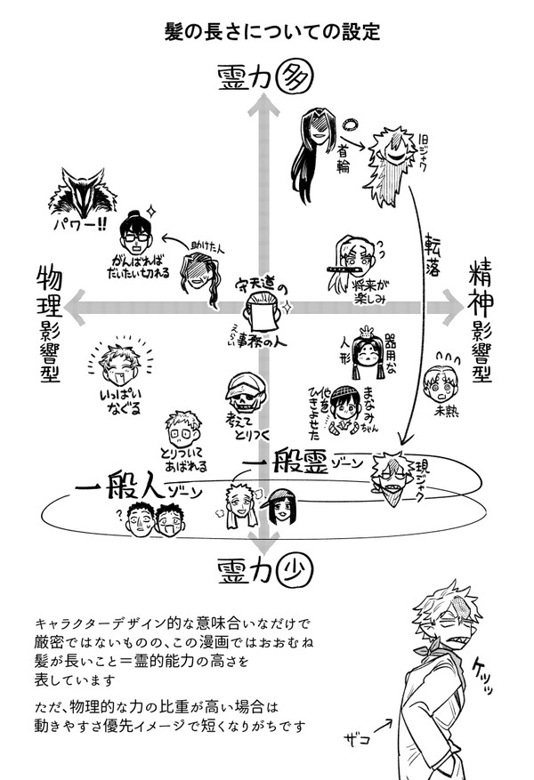 特別編3配信開始です_『アマノジャクな除霊稼業』 - 1/1
