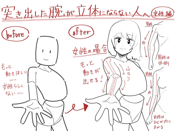 突き出した腕が立体ならない人へ - 1/1