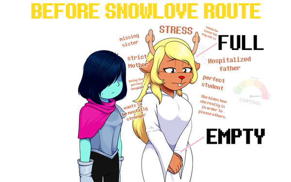bafoe and after meme - snowlove