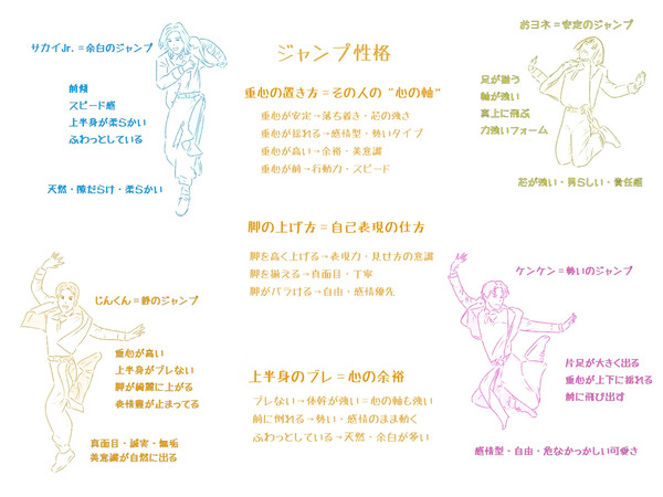 モナキ ジャンプ分析