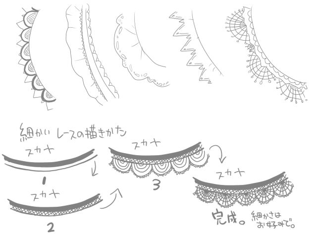 てげてげレースの描き方