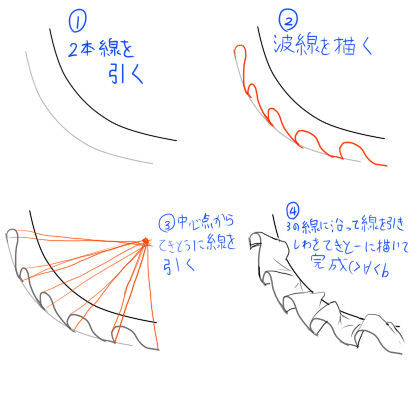 フリルの描き方