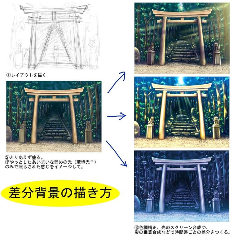 差分背景の描き方