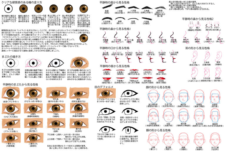 目から始めるデッサン