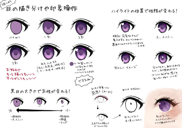 目の描き分けや描き方、印象の違い等