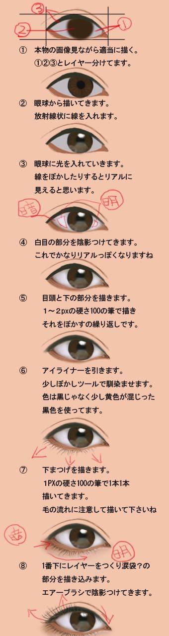 リアルな目の描き方