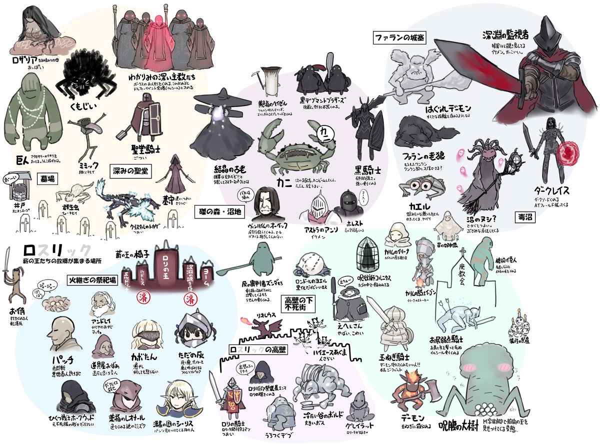 This is a pixiv picture whose title is ダークソウル３進行状況図解動画２.