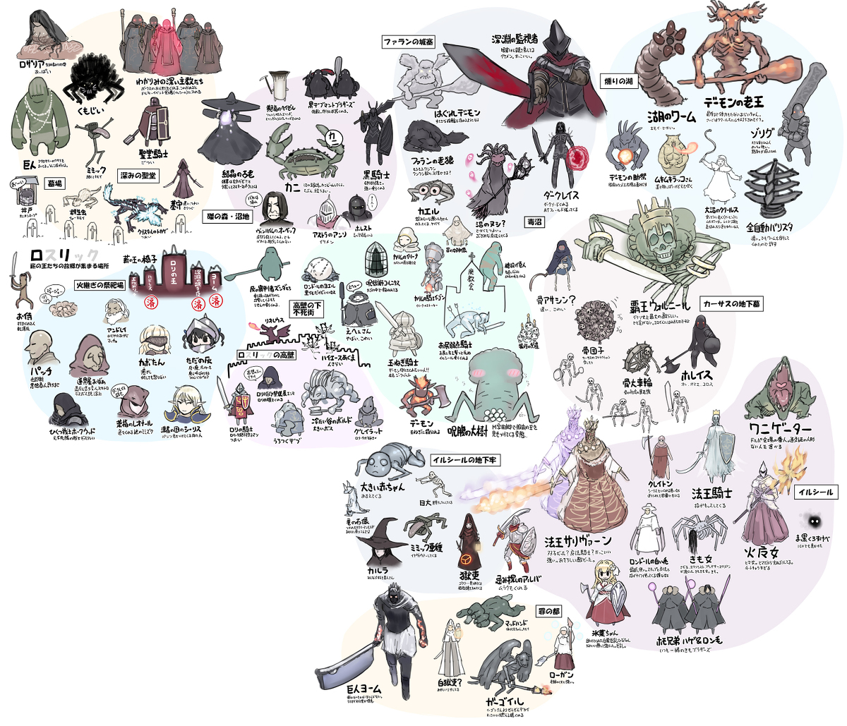 This is a pixiv picture whose title is ダークソウル３進行状況図解動画３.