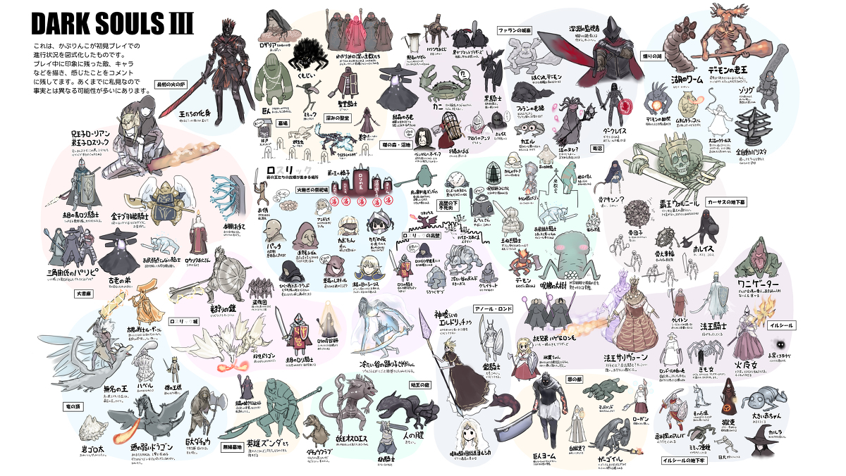 This is a pixiv picture whose title is ダークソウル３クリア！進行状況図完成＆動画.