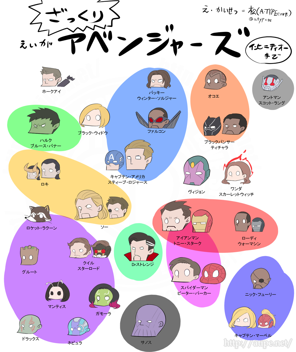 This is a pixiv picture whose title is 映画アベンジャーズをざっくり解説。.
