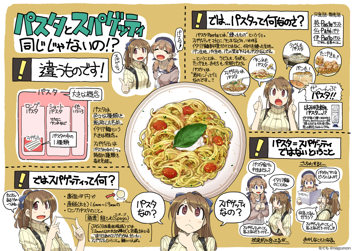 This is a pixiv picture whose title is スパゲティとパスタ、違いって知ってますか？.