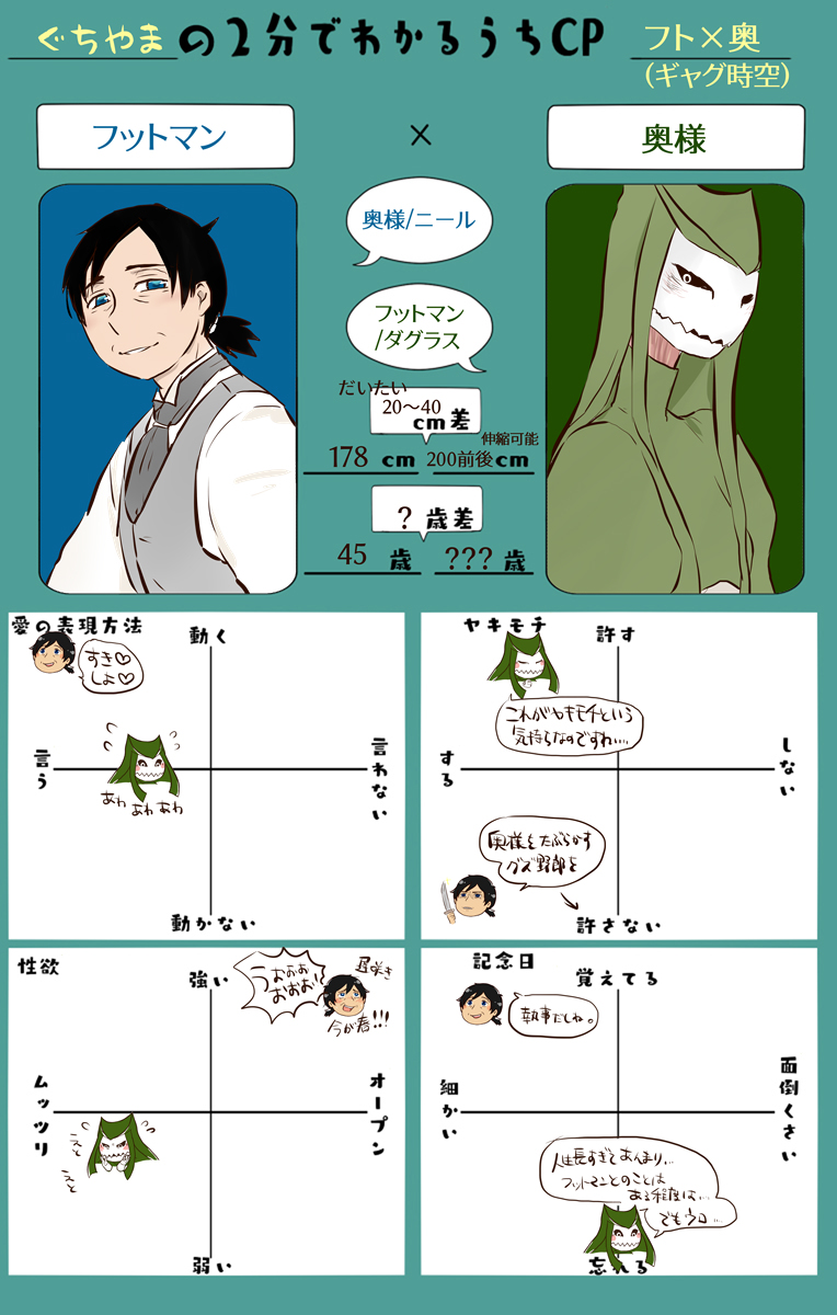 This is a pixiv picture whose title is 二人の関係性(ギャグ時空と本編).