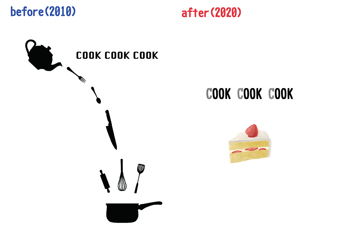 This is a pixiv picture whose title is Re:COOK COOK COOK.