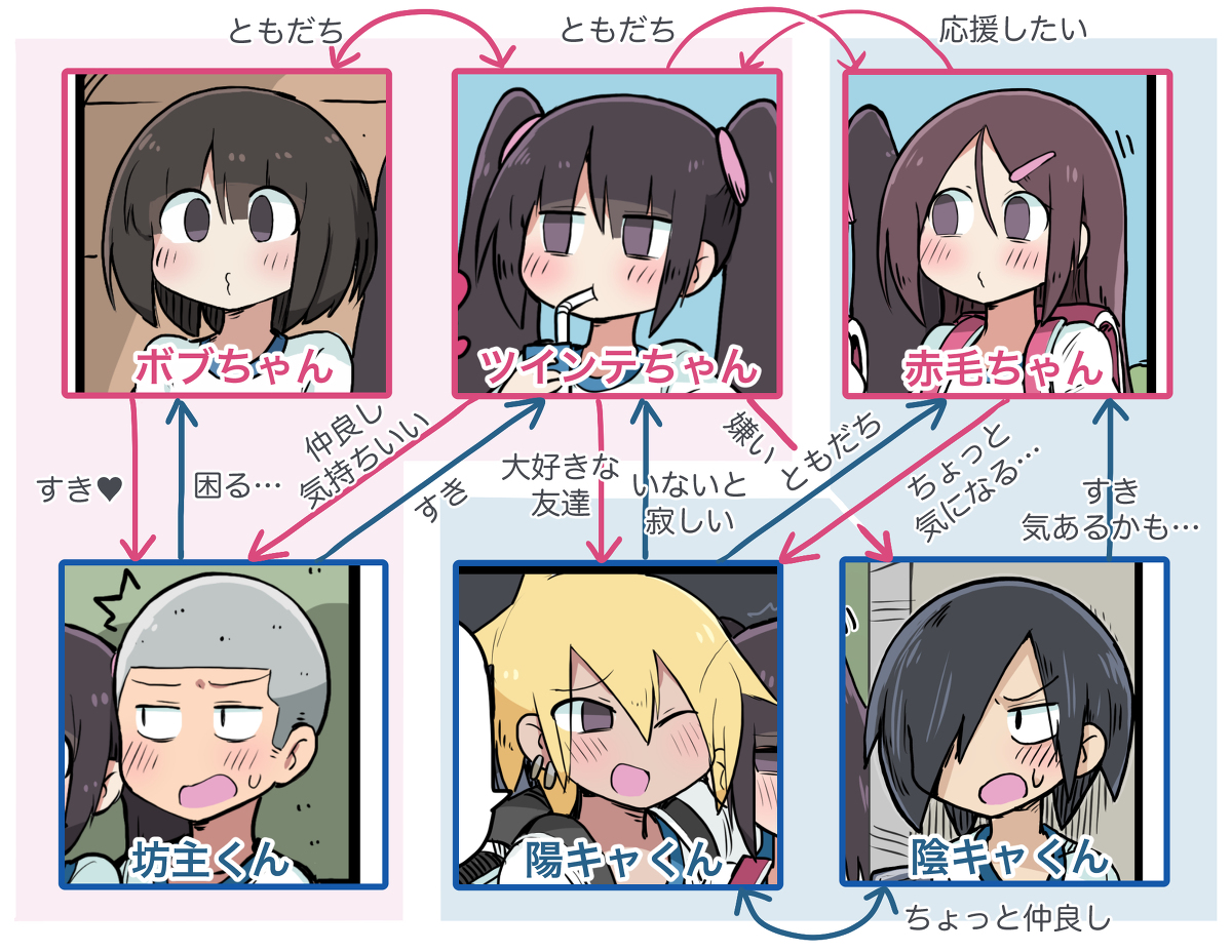 This is a pixiv picture whose title is ツインテちゃんキャラ相関図.