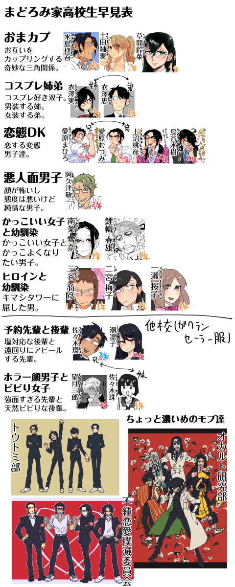 This is a pixiv picture whose title is 高校生キャラまとめ表.