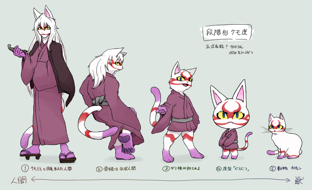 This is a pixiv picture whose title is ケモ度.