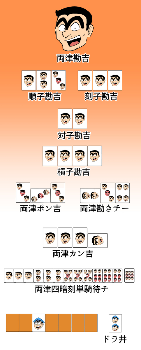 This is a pixiv picture whose title is 面子勘吉.